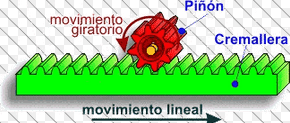 Piñón cremallera