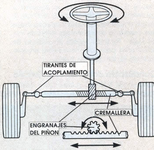 Sistema de piñón cremallera